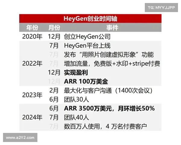 融资轮获得6000万美元资金用于Aqua Security 媒体 融资轮获得6000万美元资金用于Aqua Security 媒体